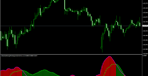 Indikator Absolute-Strength-Histogram_1