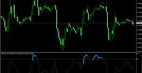 Indikator Color Stochastic_1