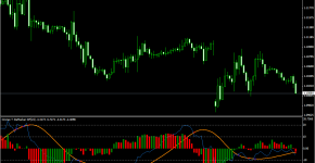 Indikator Cronex T DeMarker GFC_1