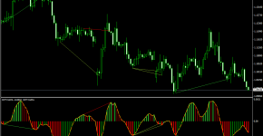 Indikator DivPeakTroughOsMA_SW+Colored