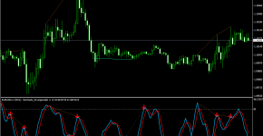 Indikator Stochastic_Divergence_MTF_1