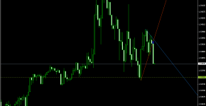 Indikator TD_Points&Line_mgtd1_1