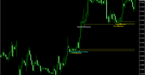 Indikator CANDLESTICK_1