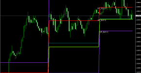 Indikator Camarilla Exchange_1