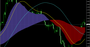 Indikator DveMashki_ind_w_Signals_1