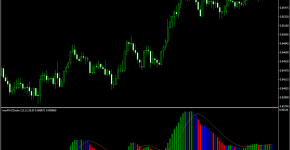 Indikator MACD-Elder-Impulse-Max_1