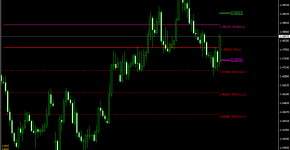 Indikator Average Daily Range_1