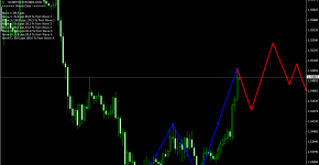 Indikator Elliott Wave Prophet_1