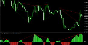 Indikator FX5 OsMA Divergence_1