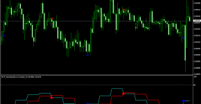 Indikator MTF_Stochastic_Alert_v.2_1