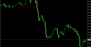 Indikator TrendLines Break_1