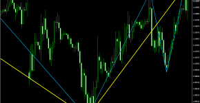Indikator rvmGann_sv8_1