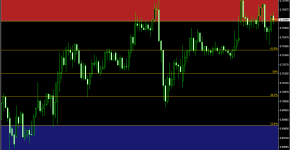 Indikator AutoFib TradeZones_1