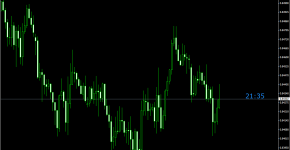 Indikator Candle_Time_1