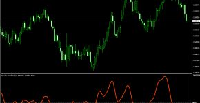 Indikator Chaikin Oscillator_1