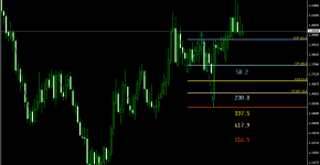 Indikator Dinapoli_Target_Malay_1