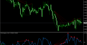 Indikator Divergence_V1.1_CCI_1