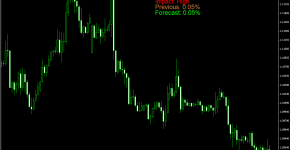 Indikator FFCal_1