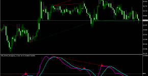 Indikator FX5 MACD_Divergence V1.1_1