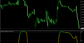 Indikator Trend Filter_1