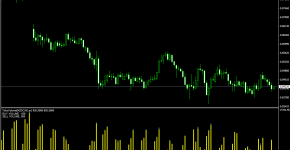 Indikator Volume Ticks Separate_1