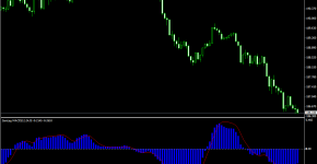 Indikator ZeroLag MACD_1