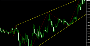 Indikator ZigZag_AutoChannel_1