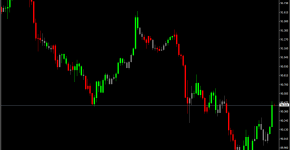 Indikator ZoneTrade_v2.3_1