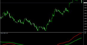 Indikator NDuet_1