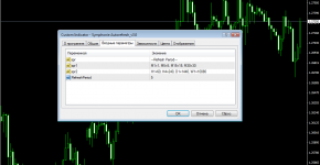 Indikator Symphonie Autorefresh_v3.0