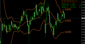 Indikator BollingerBands_MODIFIED_1