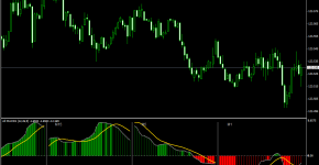 Indikator All MACD_1