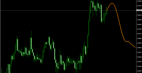 Indikator Fourier_extrapolator_1