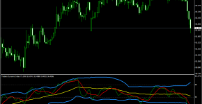 Indikator TradersDynamicIndex_1