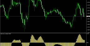 Indikator Elliott Wave Oscillator_1