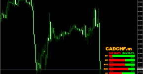 Indikator Strength_candles_1