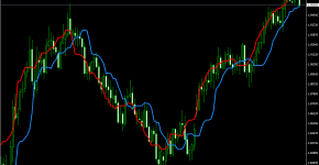 Indikator ForexOffTrend_1