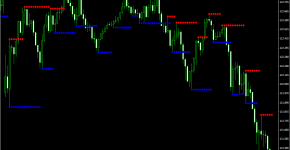 Indikator Support and Resistance (Barry)_1