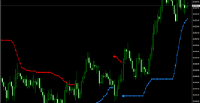 Indikator BBANDS_1