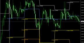 Indikator FXI Pivots_1