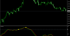 Indikator TrendWave_1