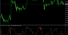 Indikator THV4 RSI_1